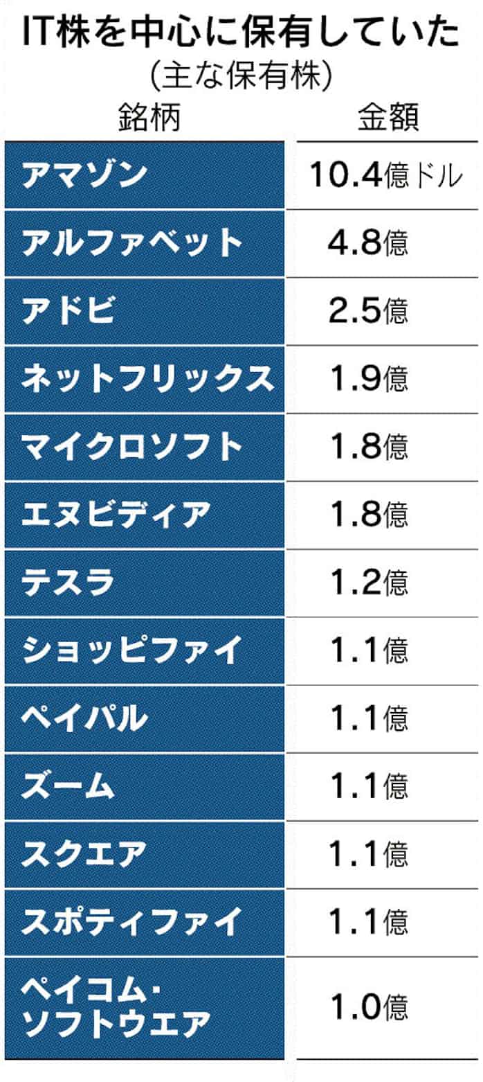 ソフトバンク モバイル 株価 株価 ソフトバンク モバイル