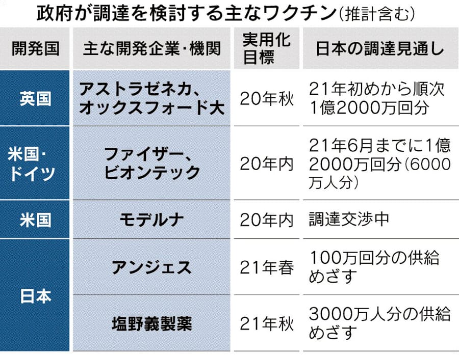 ウイルス 日本 コロナ ワクチン