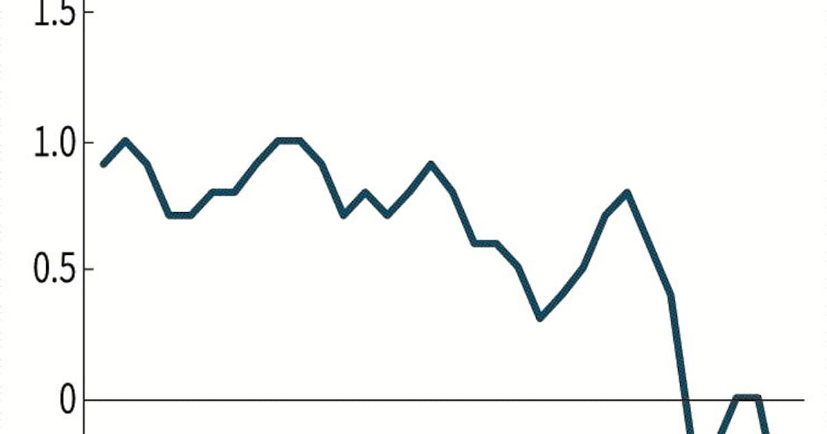 物価指数 基準改定で低下 日本経済新聞
