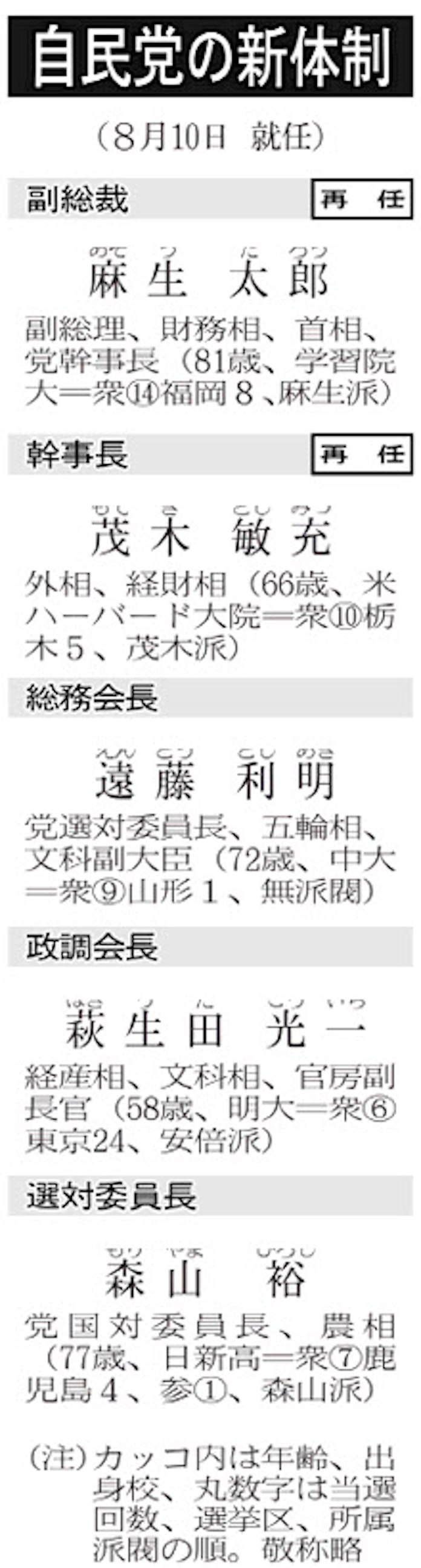 首相 難局突破 政策を断行 改造内閣が午後発足 日本経済新聞 首相 難局突破 政策を断行 改造内閣が午後発足 日本経済新聞
