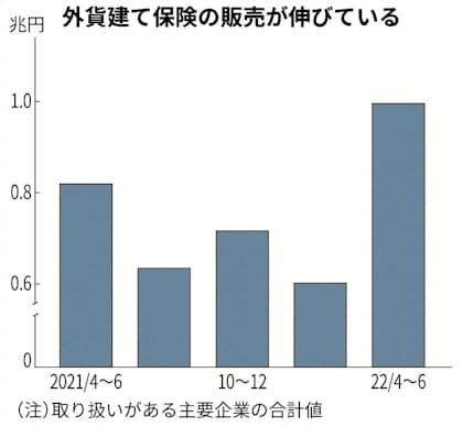 第一生命hd 保険料収入首位 日本経済新聞 第一生命hd 保険料収入首位 日本経済新聞