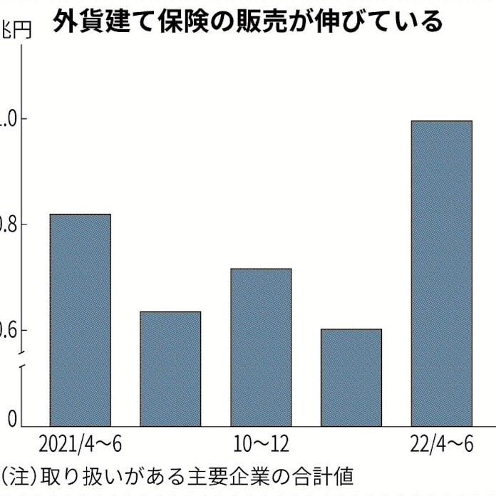 第一生命hd 保険料収入首位 日本経済新聞 第一生命hd 保険料収入首位 日本経済新聞