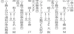 サッカー 広島や福岡4強 Ybcルヴァン杯 日本経済新聞 サッカー 広島や福岡4強 Ybcルヴァン杯 日本経済新聞