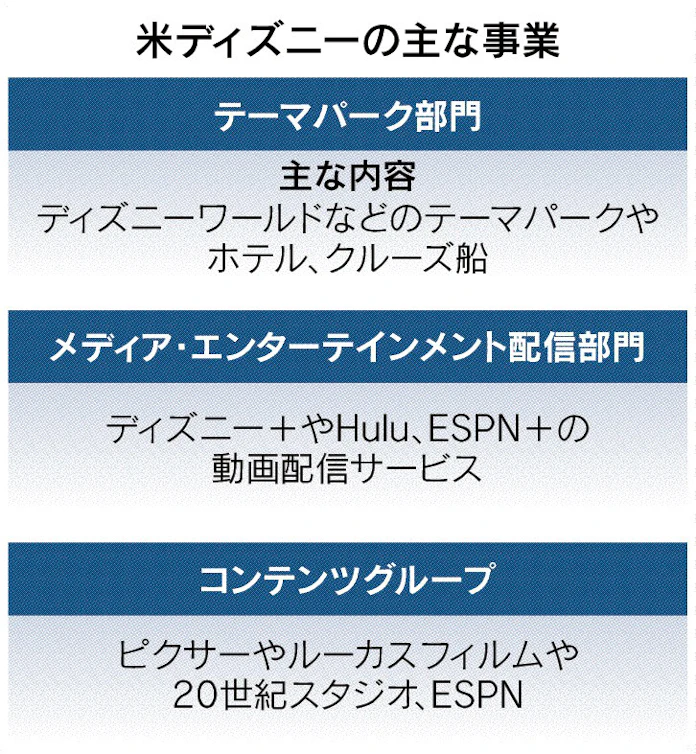 物言う株主サード ポイント ディズニー株を取得 日本経済新聞 物言う株主サード ポイント ディズニー株を取得 日本経済新聞