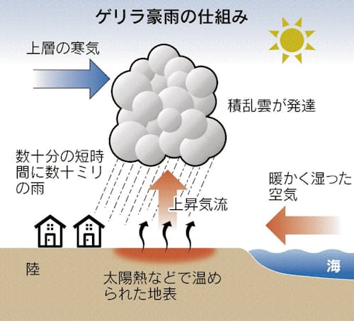 ゲリラ豪雨 7 9月1 4倍 日本経済新聞 ゲリラ豪雨 7 9月1 4倍 日本経済新聞
