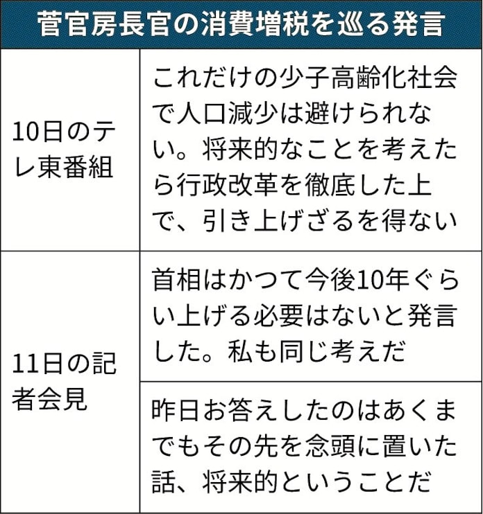 菅氏 消費増税 10年は不要 日本経済新聞 菅氏 消費増税 10年は不要 日本経済新聞