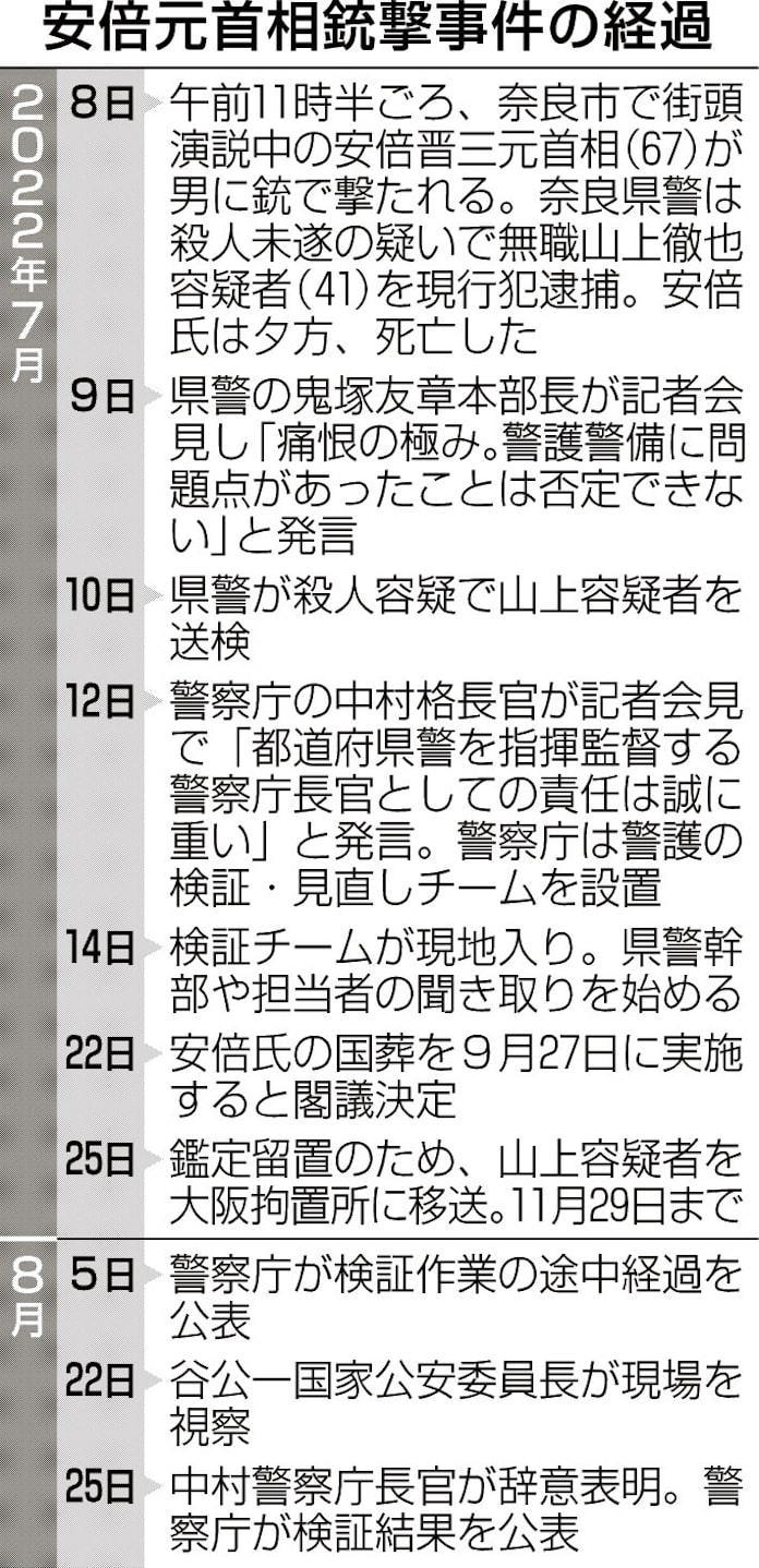 信頼失墜に危機感 日本経済新聞 信頼失墜に危機感 日本経済新聞