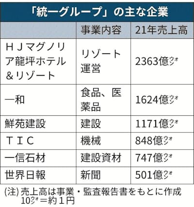 旧統一教会と政治2 韓国では 財閥 の顔 日本経済新聞 旧統一教会と政治2 韓国では 財閥 の顔 日本経済新聞
