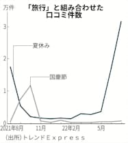 中国人消費sns分析 夏休み 国慶節 旅行熱高く 日本経済新聞 中国人消費sns分析 夏休み 国慶節 旅行熱高く 日本経済新聞