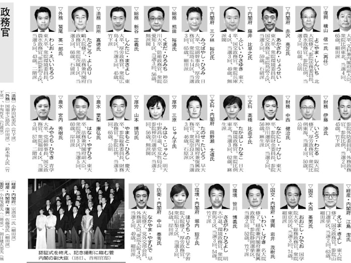 副大臣 政務官一覧 日本経済新聞