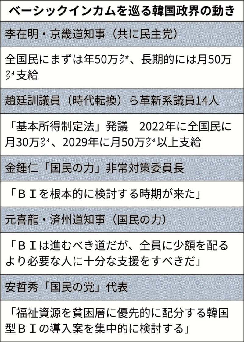 所得保障 韓国で導入論 ナウティスニュース 所得保障 韓国で導入論 ナウティスニュース