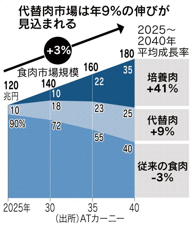 植物肉 普及元年 に ナウティスニュース 植物肉 普及元年 に ナウティスニュース