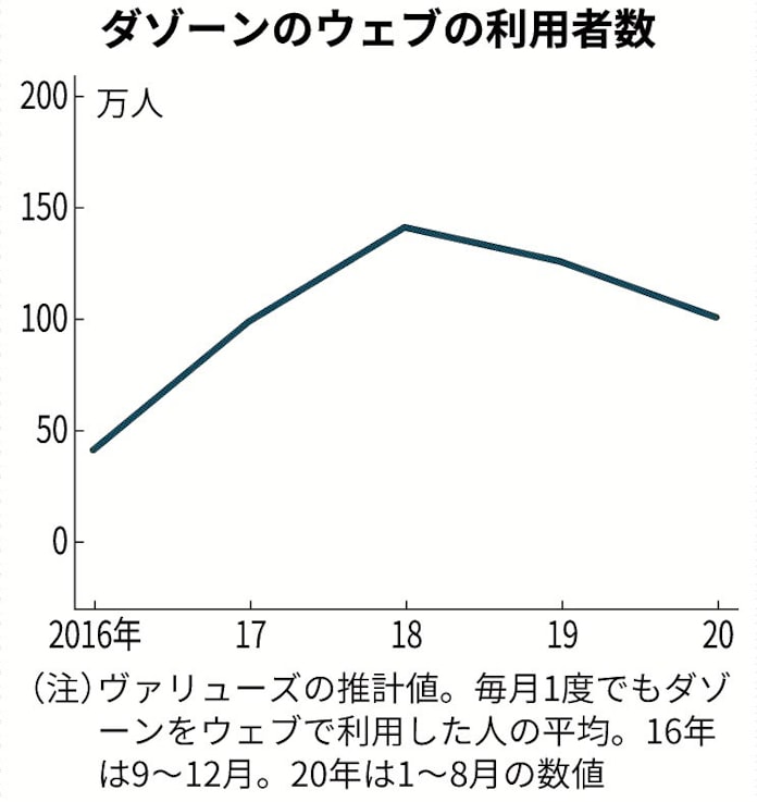 ネット中継 転機に Daznとjリーグ契約延長 日本経済新聞 ネット中継 転機に Daznとjリーグ契約延長 日本経済新聞