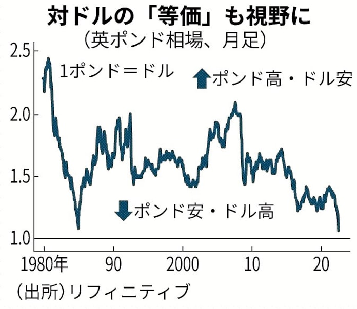 英 ポンド安けん制 中銀総裁 必要なら利上げ 日本経済新聞 英 ポンド安けん制 中銀総裁 必要なら利上げ 日本経済新聞