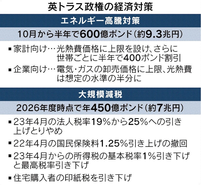 ポンド急落 世界に火種 日本経済新聞 ポンド急落 世界に火種 日本経済新聞