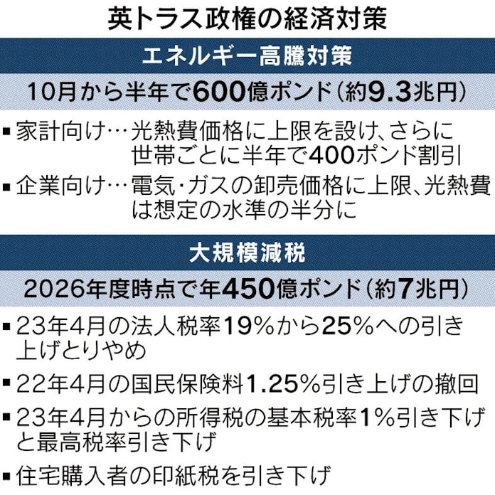 ポンド急落 世界に火種 日本経済新聞 ポンド急落 世界に火種 日本経済新聞