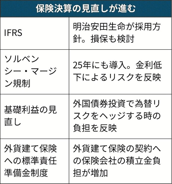 明治安田が国際会計基準 日本経済新聞 明治安田が国際会計基準 日本経済新聞