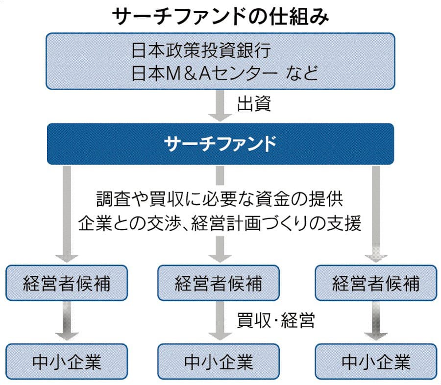 Mba取得者を中小社長に 日本経済新聞