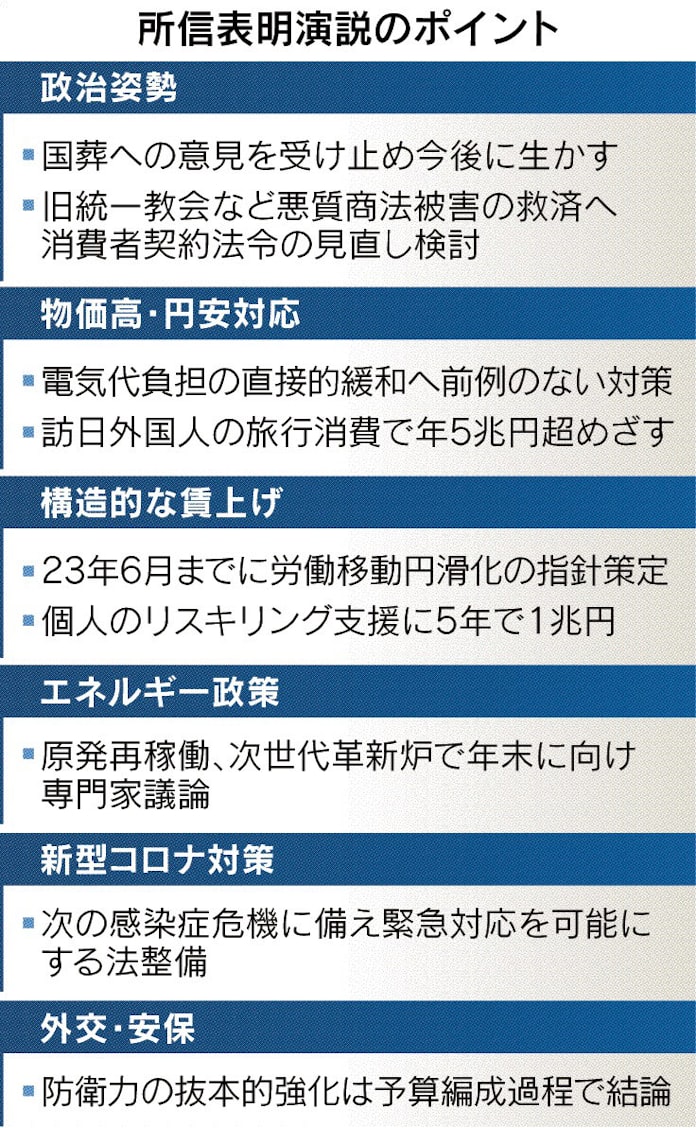 リスキリングに1兆円 物価高 賃上げに重点 日本経済新聞 リスキリングに1兆円 物価高 賃上げに重点 日本経済新聞