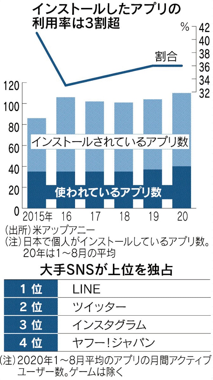 情報配信 自社アプリ撤退 日本経済新聞 情報配信 自社アプリ撤退 日本経済新聞
