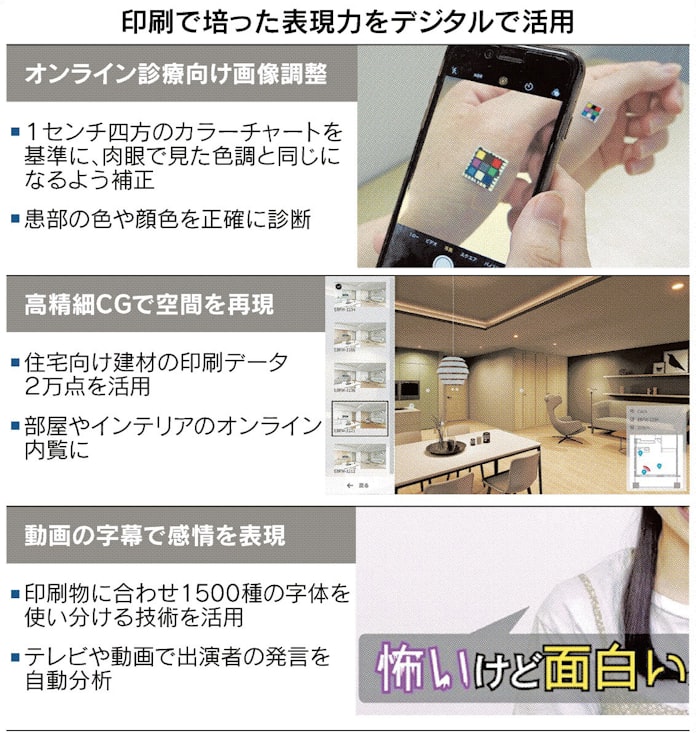 大日本印刷 動画で稼ぐ 日本経済新聞 大日本印刷 動画で稼ぐ 日本経済新聞