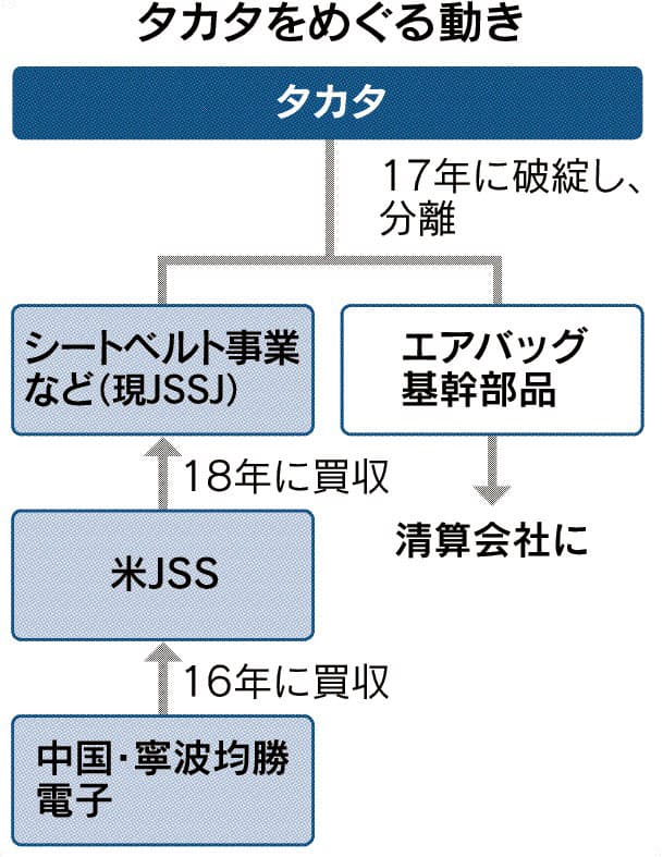 タカタ継承企業 シートベルト強度不足 ナウティスニュース タカタ継承企業 シートベルト強度不足 ナウティスニュース