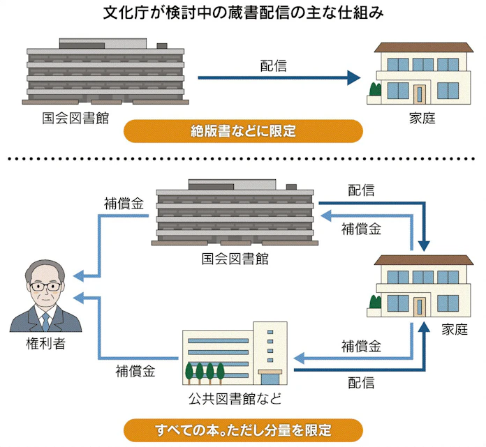 国立国会図書館デジタルコレクション ヘルプ