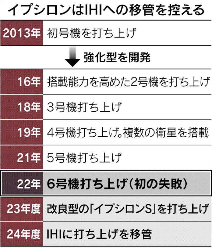 C Jgedtai G6om C Jgedtai G6om