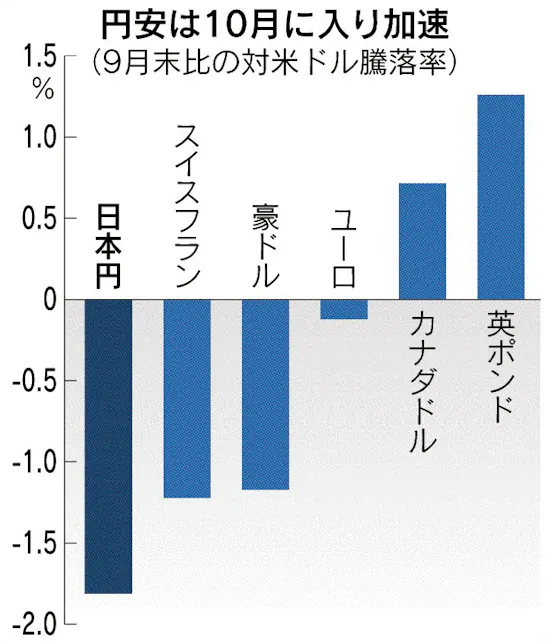円相場 再介入巡り神経戦 日本経済新聞 円相場 再介入巡り神経戦 日本経済新聞