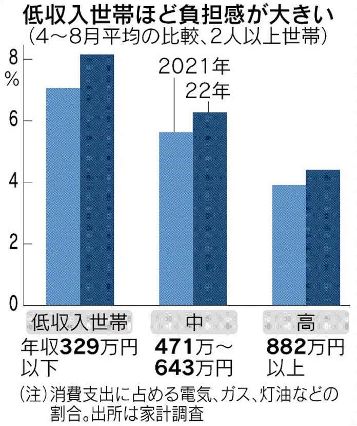 政府 電気代支援1月にも 日本経済新聞 政府 電気代支援1月にも 日本経済新聞