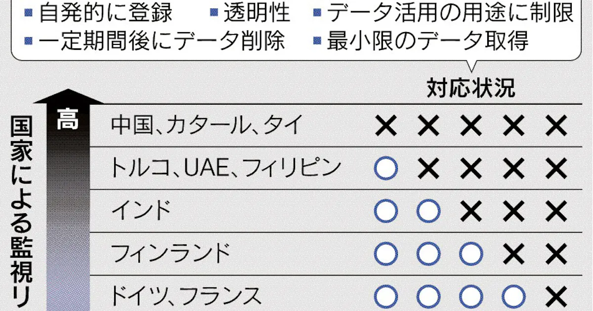 キーワード デジタル レーニン主義 日本経済新聞