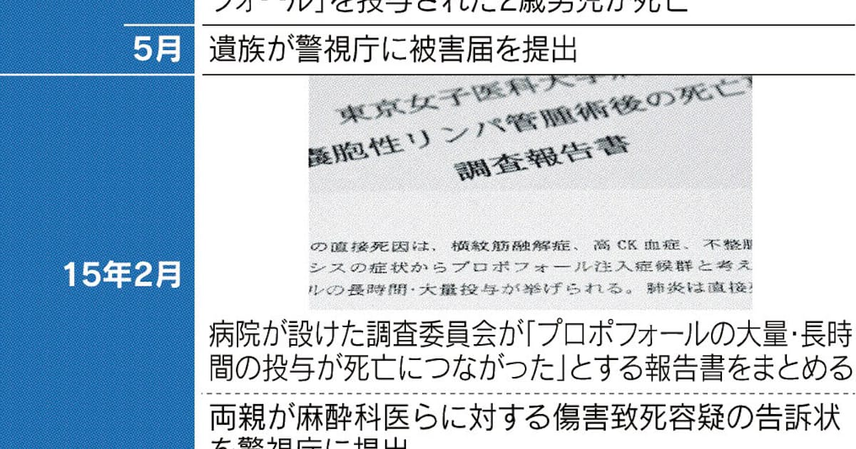 東京女子医大6医師を書類送検 医療現場 禁忌でも鎮静剤 日本経済新聞 東京女子医大6医師を書類送検 医療現場 禁忌でも鎮静剤 日本経済新聞