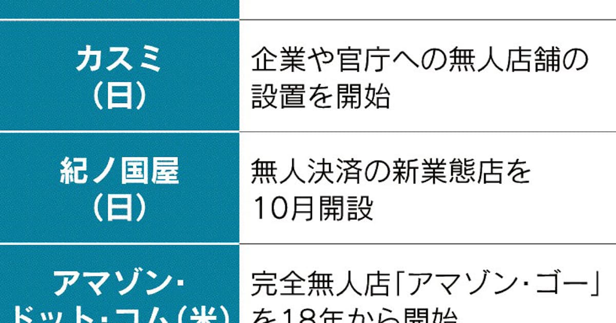 ミニストップが完全無人店 日本経済新聞 ミニストップが完全無人店 日本経済新聞