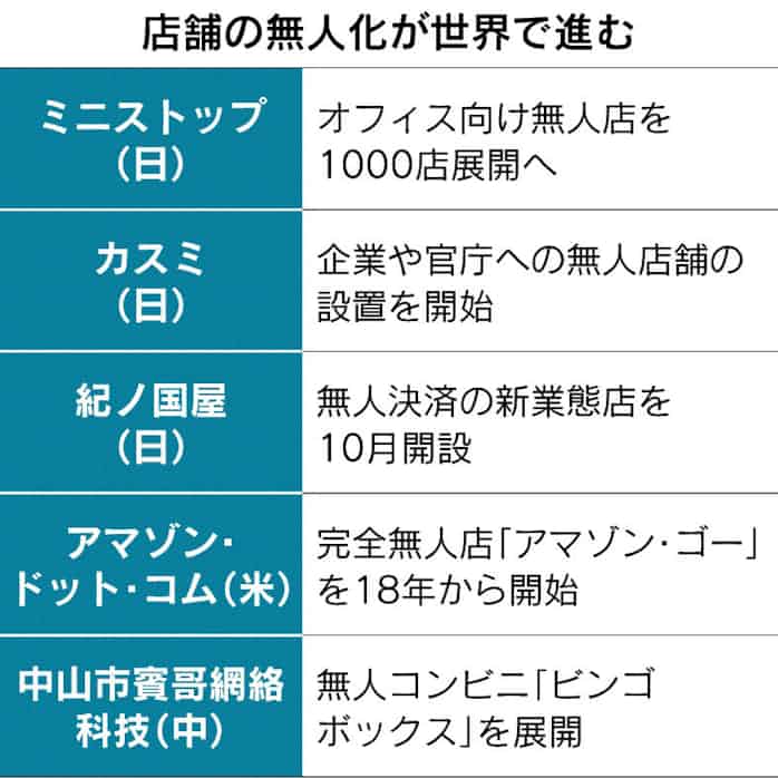 ミニストップが完全無人店 日本経済新聞