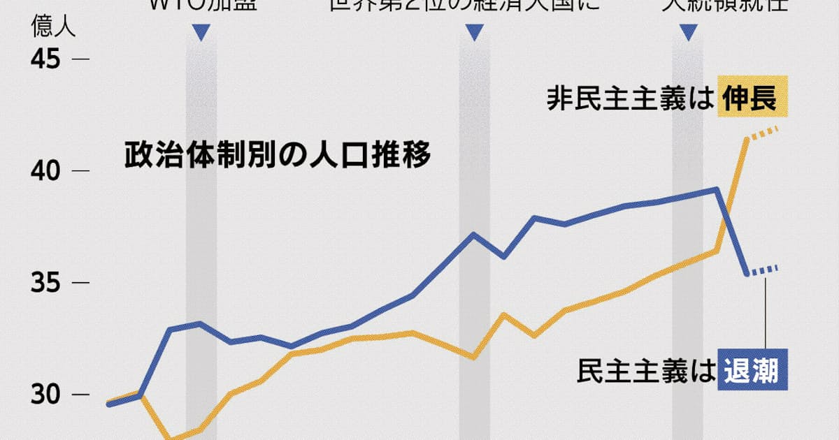 民主主義 少数派に 日本経済新聞