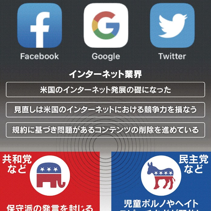 Snsの 検閲 に批判集中 日本経済新聞 Snsの 検閲 に批判集中 日本経済新聞
