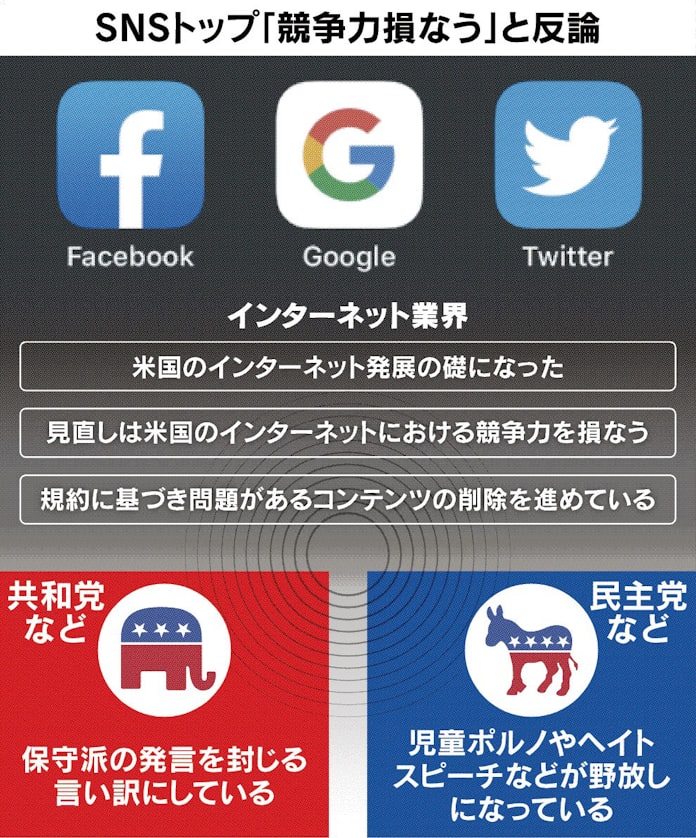 Snsの 検閲 に批判集中 日本経済新聞 Snsの 検閲 に批判集中 日本経済新聞