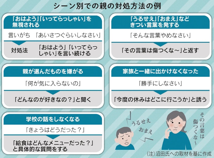 反抗期ではなく 自己主張期 日本経済新聞 反抗期ではなく 自己主張期 日本経済新聞