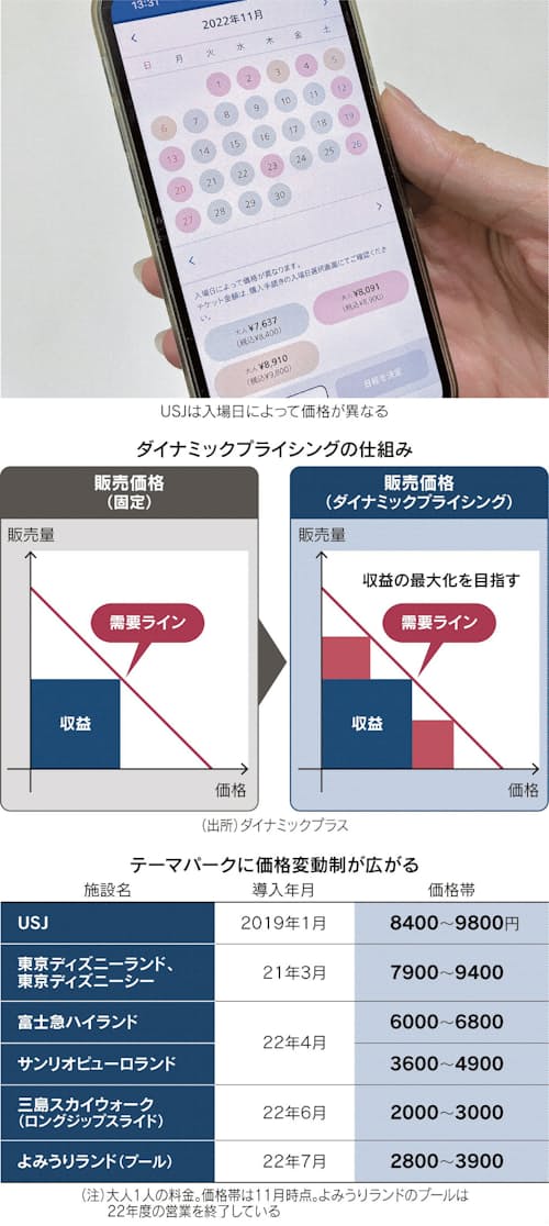 USJ 一株いくら?