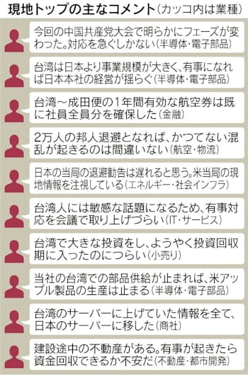 台湾有事 通信など課題多く 技術流出で対策検討 日本経済新聞 台湾有事 通信など課題多く 技術流出で対策検討 日本経済新聞