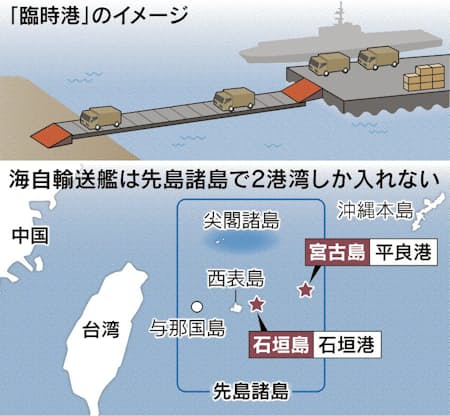 南西防衛へ移動式 港 防衛省 日本経済新聞 南西防衛へ移動式 港 防衛省 日本経済新聞