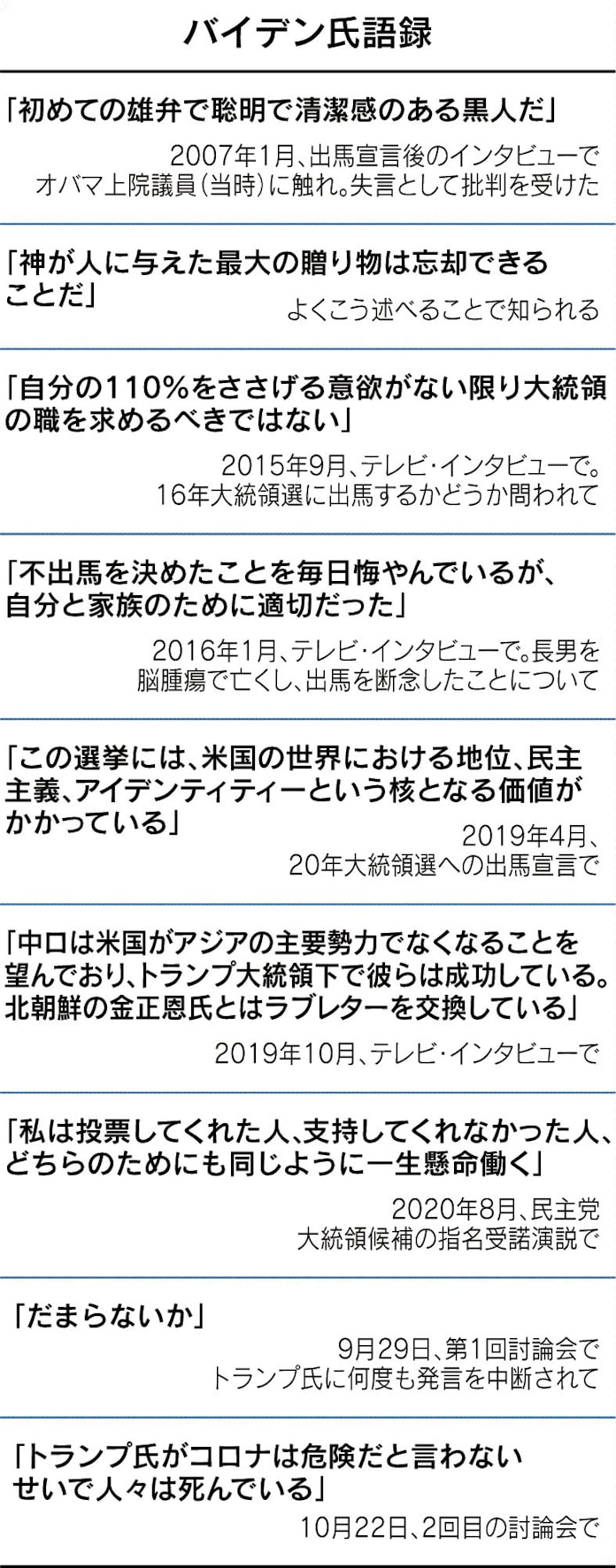 激戦州 郵便投票が左右 日本経済新聞 激戦州 郵便投票が左右 日本経済新聞