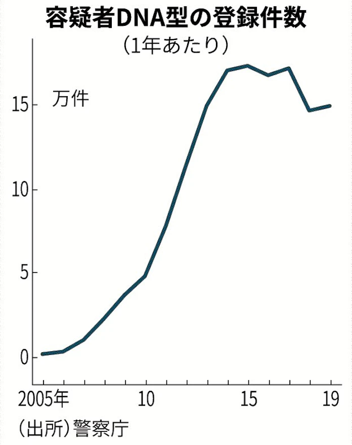 日本経済新聞