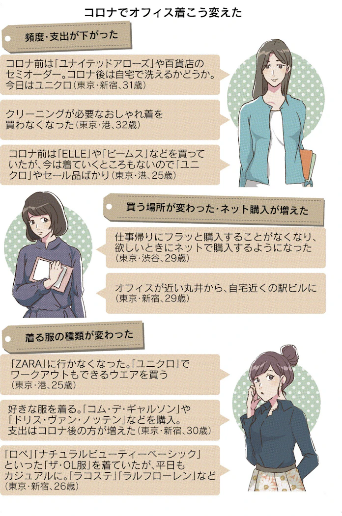 仕事着 は もう買わない 日本経済新聞 仕事着 は もう買わない 日本経済新聞