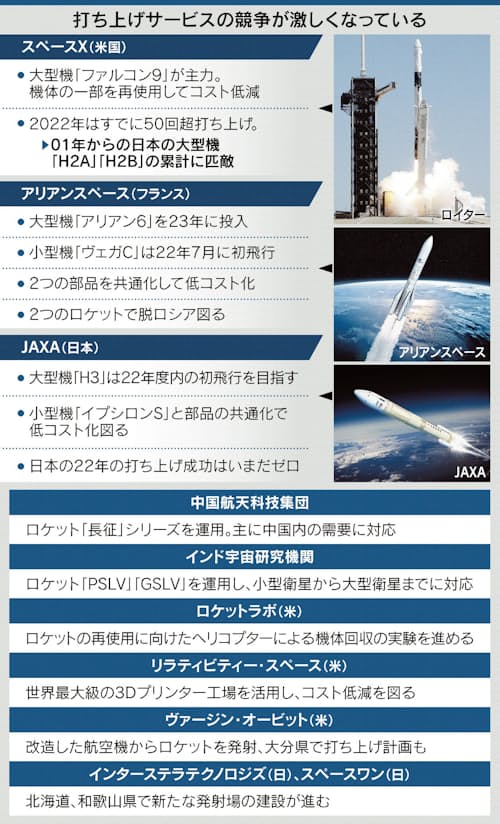 スペースx 宇宙に週1便 日本経済新聞 スペースx 宇宙に週1便 日本経済新聞