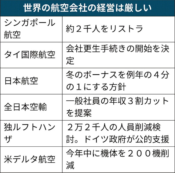世界の航空 官頼み 日本経済新聞 世界の航空 官頼み 日本経済新聞