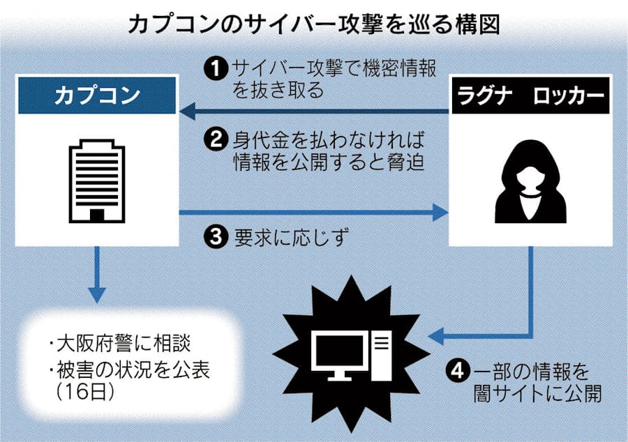 カプコン 身代金 拒否 犯罪集団 11億円要求か 日本経済新聞