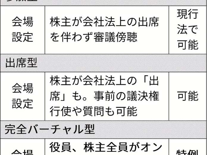 株主総会の完全オンライン化 解禁検討 日本経済新聞