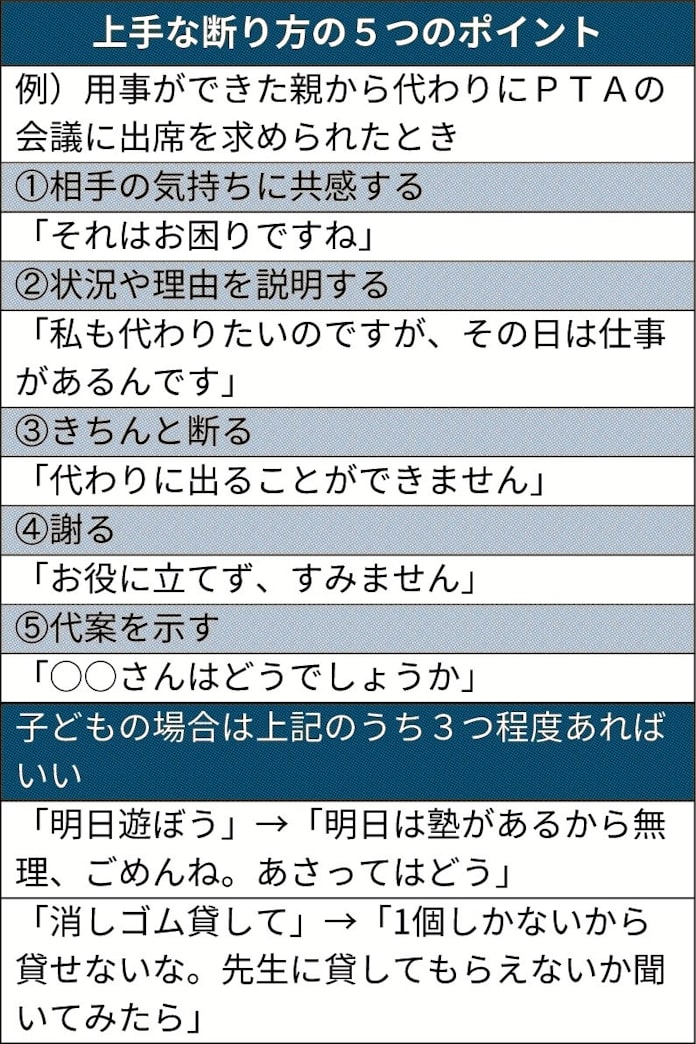上手な断り方 どう教える 日本経済新聞 上手な断り方 どう教える 日本経済新聞