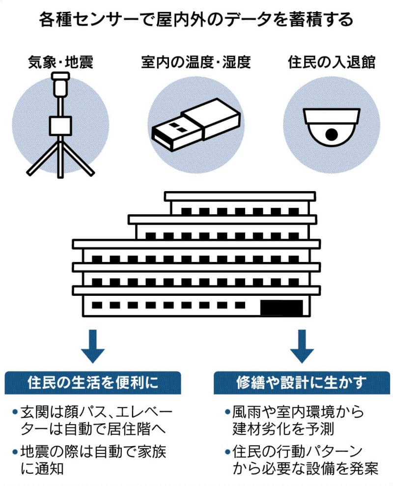 長谷 工 アネシス アネシス 長谷 工